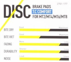 Magura - Plaquettes De Frein 7.C / 7.R / 7.P Avec Vis De Serrage 9 Magura - Plaquettes De Frein 7.C / 7.R / 7.P Avec Vis De Serrage -Vélos Haibike Boutique caracteristiques plaquettes de frein magura comfort 3840x2160