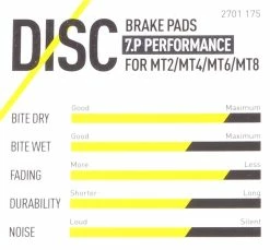 Magura - Plaquettes De Frein 7.C / 7.R / 7.P Avec Vis De Serrage 13 Magura - Plaquettes De Frein 7.C / 7.R / 7.P Avec Vis De Serrage -Vélos Haibike Boutique caracteristiques plaquettes de frein magura performance 3840x2160